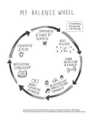 balance wheel